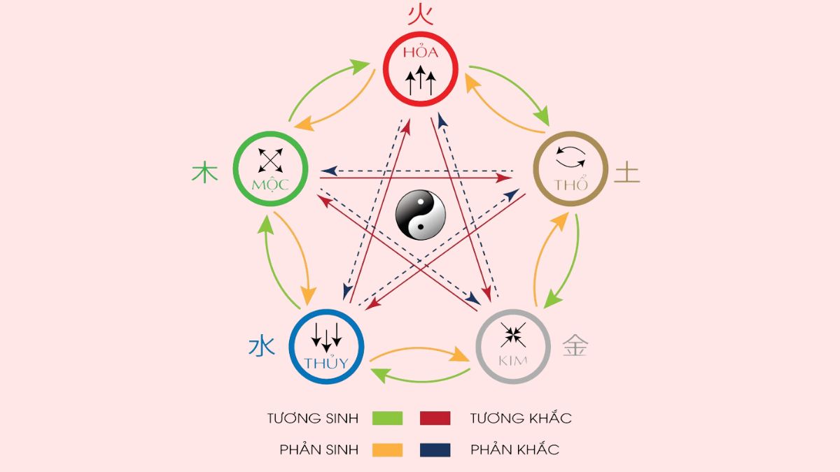 2029 Mệnh Gì, Tuổi Gì