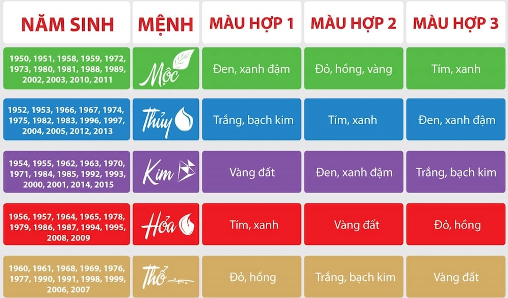 Bảng màu hợp, kỵ tuổi Ất Dậu