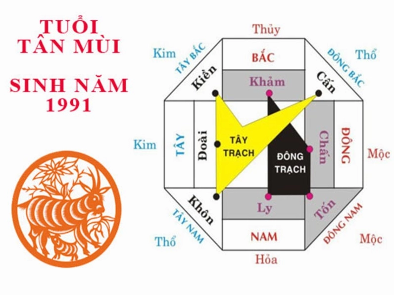 Cung mệnh tuổi tân mùi