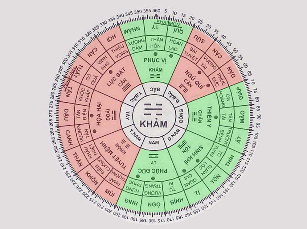 Hướng hợp, kỵ của tuổi Bính Dần 1986