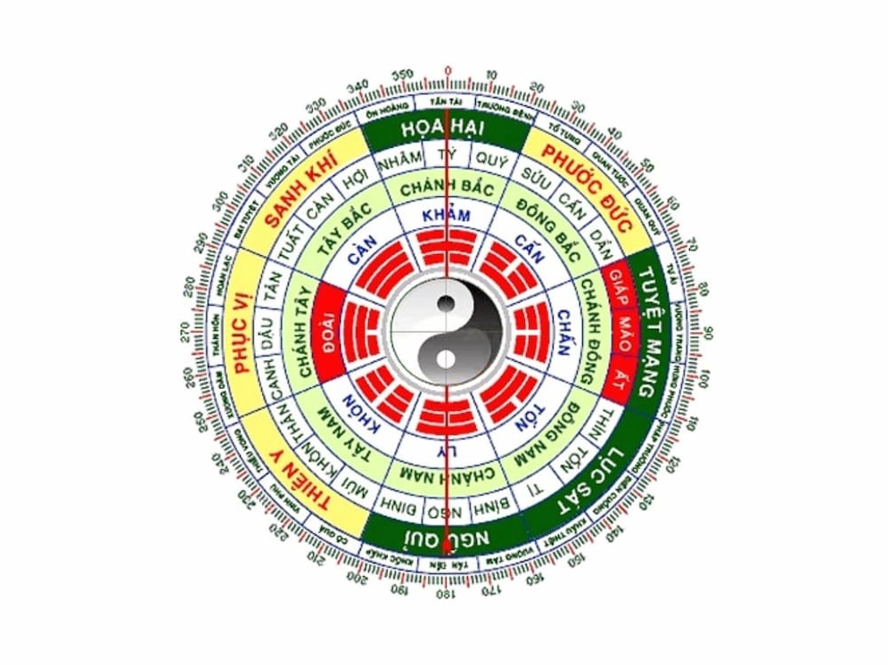 Hướng nhà hợp tuổi Ất Dậu