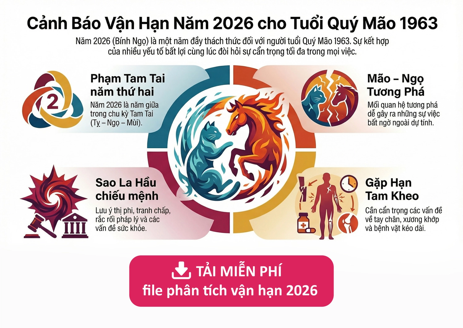Vận hạn tuổi 1963